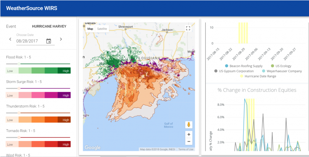 Example of WIRS embedded in Looker dashboard with real-time analytics tracking Hurricane Harvey and identifing weather conditions or perils that have the potential to impact the construction industry and affect pricing for roofing, sheet rock, and other industry-related materials and have an impact on construction equities.