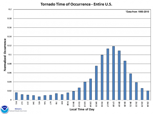 Understanding the Storm in Tennessee – Weather Source